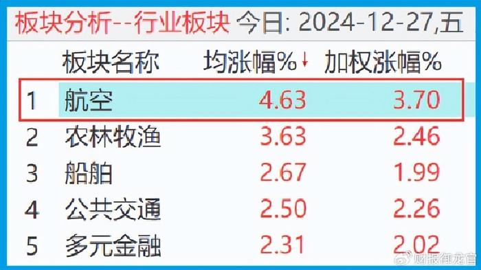 军工唯一低估大龙头,商业航天+军工+航母,充分调整后上午量能放大3倍  第2张