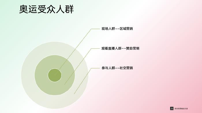 从观赛到参与，快手如何让中国移动的奥运营销出圈？