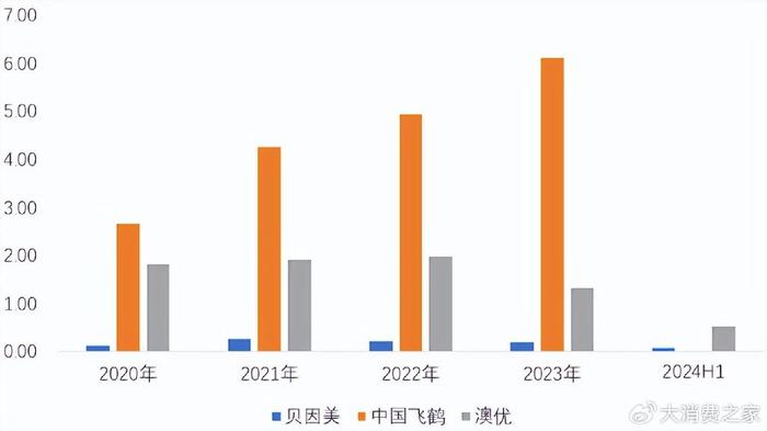 贝因美与经销商互诉背后：谢宏多项战略目标未实现、产能消化存疑  第12张