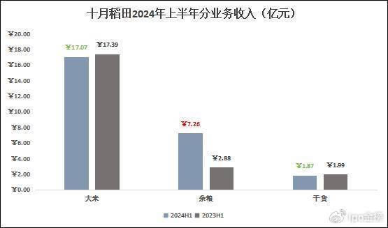 上市一年市值蒸发六成，热衷炒股又菜又爱玩，十月稻田未来去往哪里？