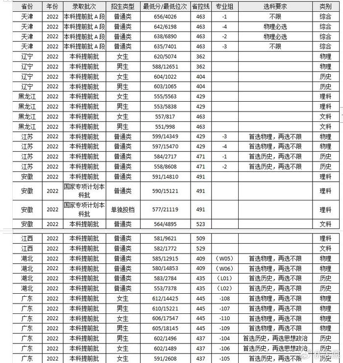 考上這6所大學,比很多985都值|大學|公務員|上海海關學院_新浪新聞