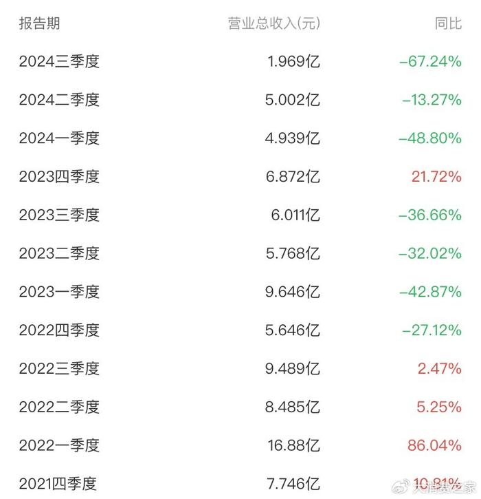 酒鬼酒突发高管变动！总经理郑轶离任，任内股价暴跌、净利八连降  第3张