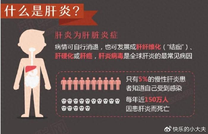 肝炎種類很多不是所有肝炎都不可治做好9個預防守護肝健康