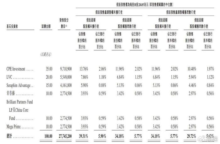 毛戈平上市：市值超250亿港元，浦申九鼎刚退出，错过资本盛宴