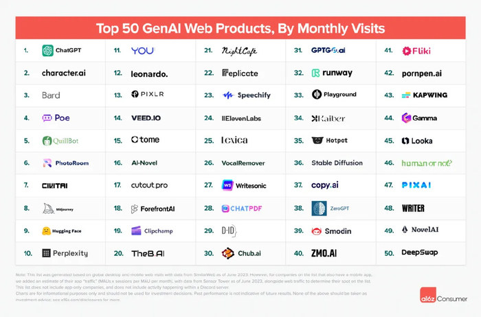 靠一键抠图拿下数千万美元arr估值5亿美元