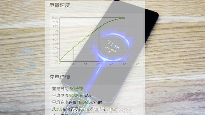 红米note12turbo测评（2000档学生神机，优缺点如何？）