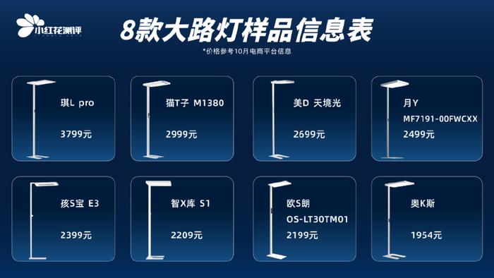 led路灯产品介绍图片