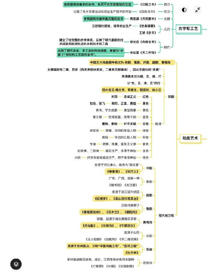 文學常識思維導圖積累|思維導圖|文學|常識_新浪新聞