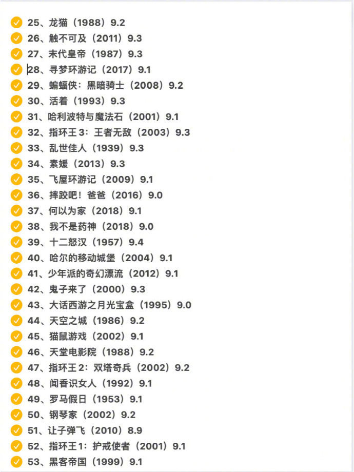 豆瓣电影top250,你看过哪些?