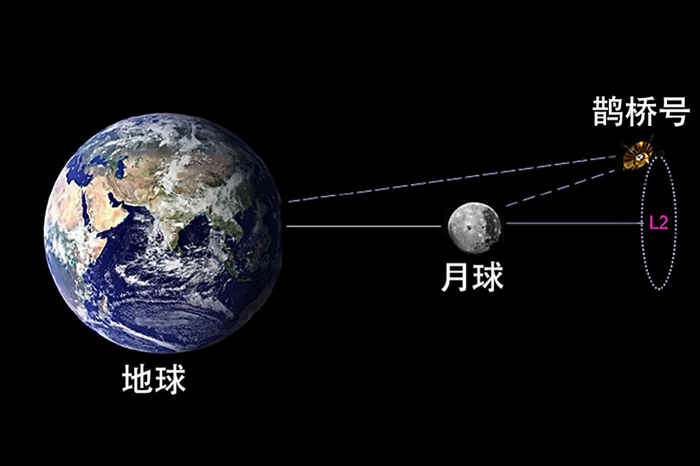 美国抢先月球导航测试,中国未来要金火通信|鹊桥|通信|月球_新浪新闻