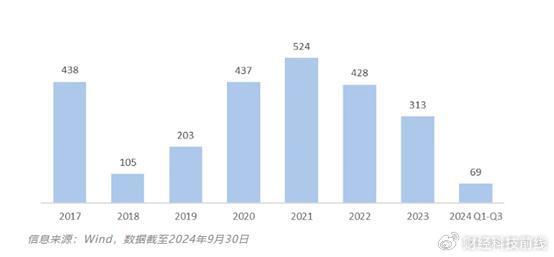 科创板绿色通道助力60家关键技术企业上市