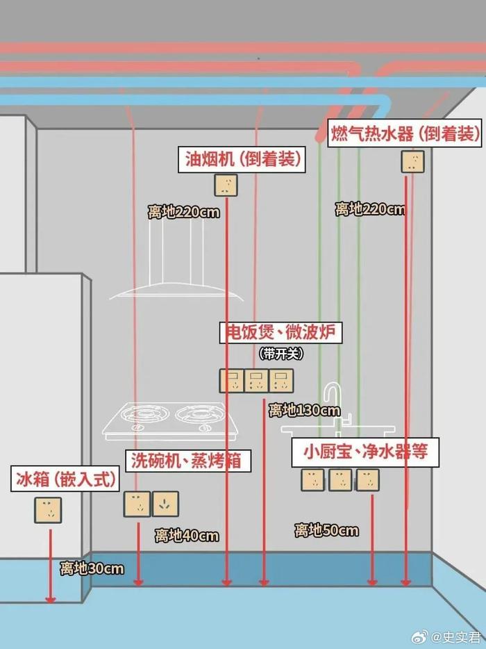 插座布置图怎么画图片