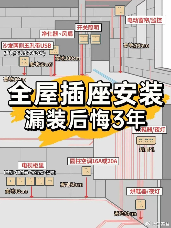 全屋插座安装图,看是否能帮到您