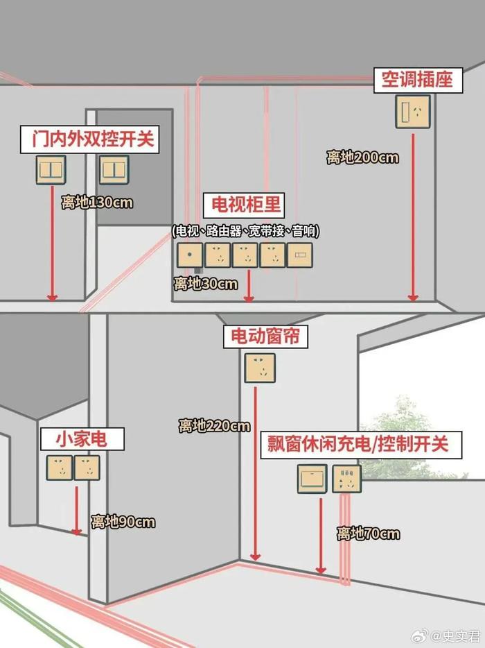 全屋插座安装图看是否能帮到您676767