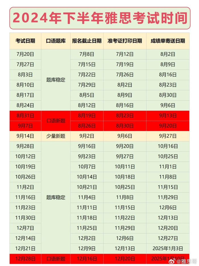 拒绝无效努力912024下半年雅思考试必看