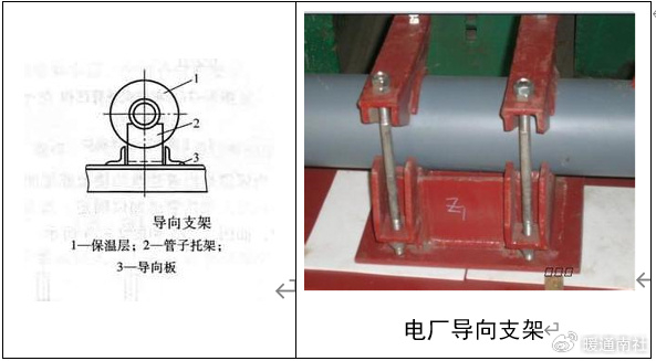 定义:导向支架是用来保证管线按一定方向位移,限制其他方向位移.