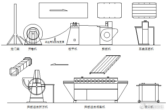 法兰风管制作工艺流程|法兰|风管|工艺流程_新浪新闻