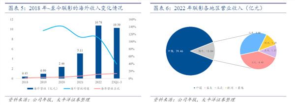 中國醫療器械出海技術平權時代的投資新機遇