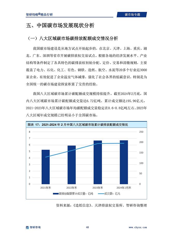 包含“碳中和”下行业投资机会全景图的词条