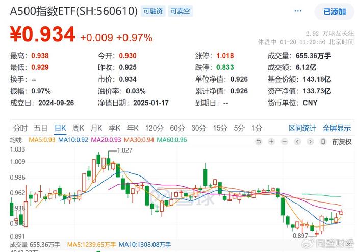 西瓜视频创作者：新澳门2024年资料版本-A股强势反弹，春季躁动行情稳了？