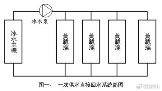 空调同程管道系统图图片