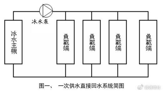 图解空调水系统管路同程异程
