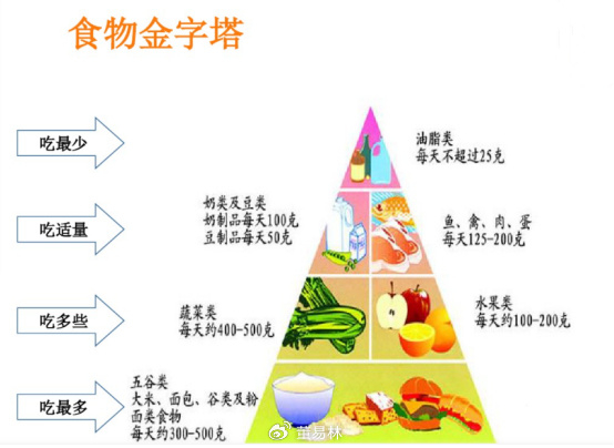 中医养生的应用--形神合一之养形2__财经头条