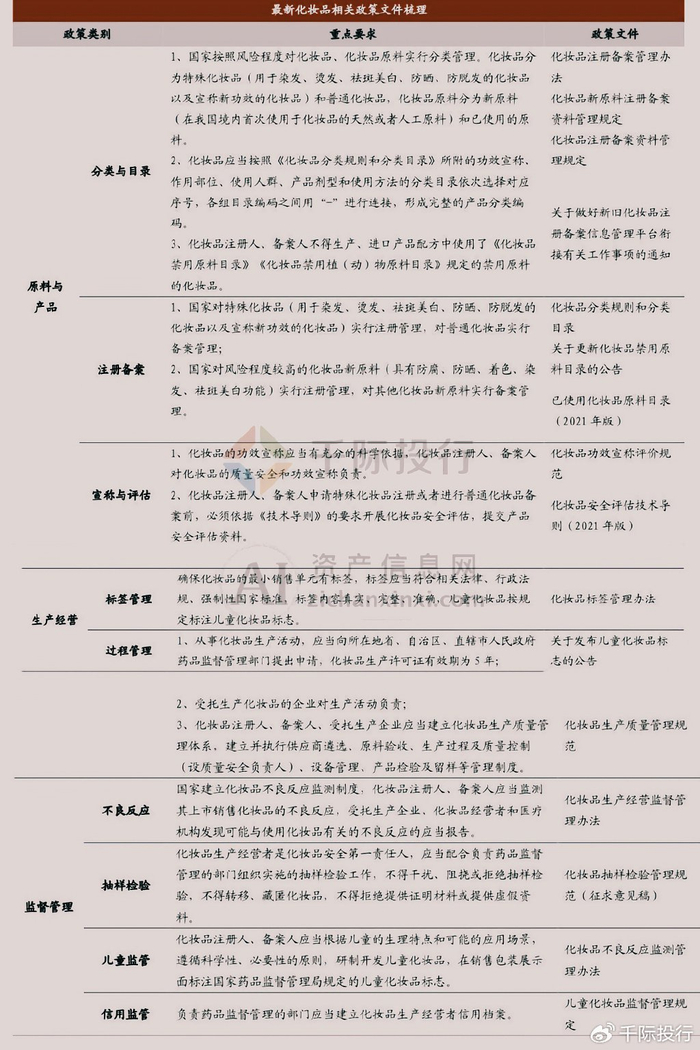 2024年彩妆行业研究报告|化妆品|彩妆|产业链_新浪新闻
