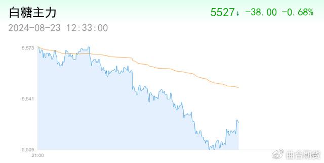 Conab 预测巴西历史上第二大甘蔗收成