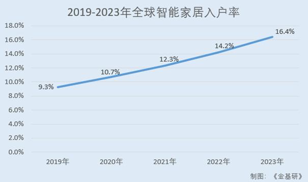 泰凌微：下游物联网市场景气度回升 新一代产品功耗指标国际领先