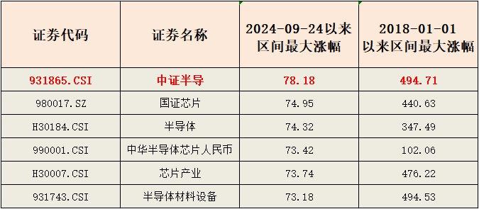 YY直播：澳门黄金网站免费打开-半导体板块劲爆拉升，节前攻势开启了？