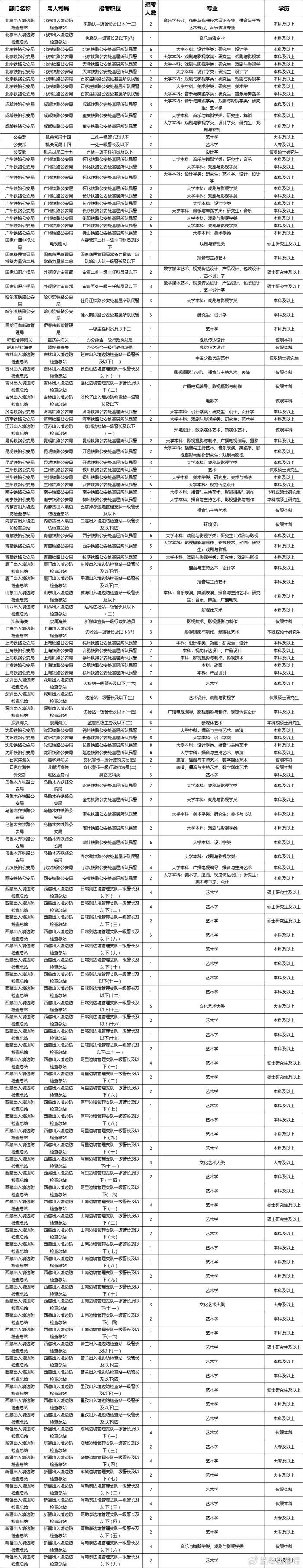 2024年艺术类国家公务员招聘计划来了!