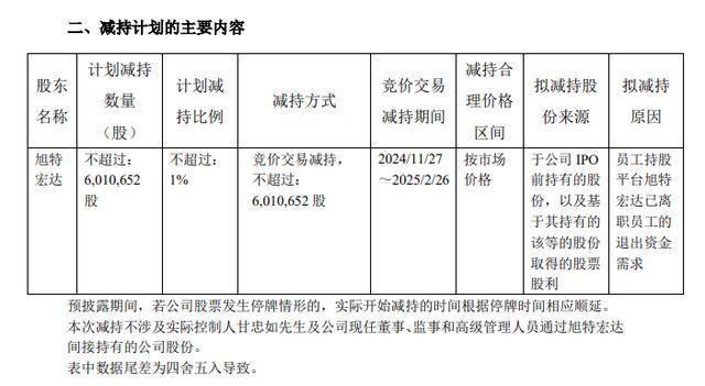 甘李药业股东减持计划不影响股权稳定，业绩增长措施积极