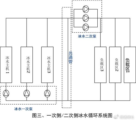 空调同程式系统图图片