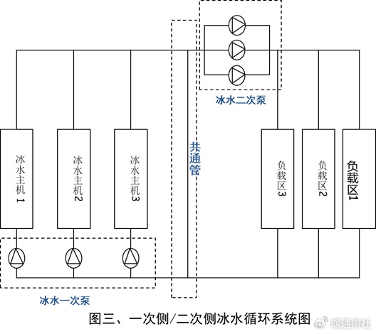 图解空调水系统管路同程异程