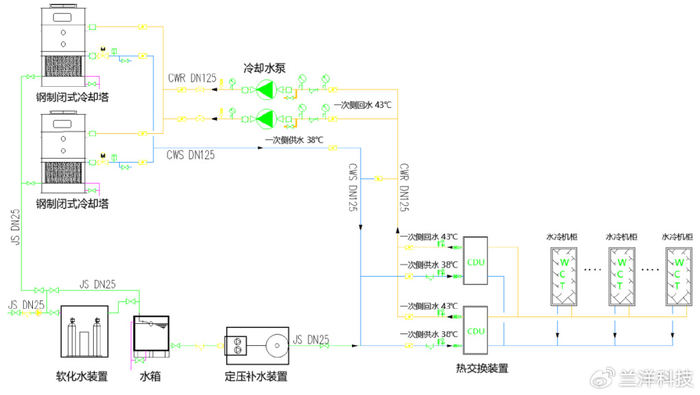 数据中心冷板式液冷系统解决方案|冷却塔|冷却水|冷源|设备|空调_新浪新闻