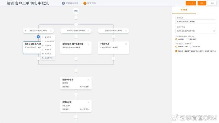 纷享销客“子流程”创新——企业流程管理的革新之选