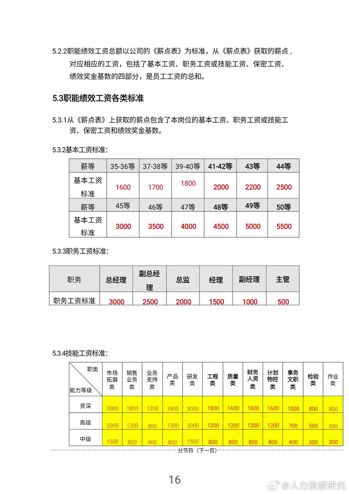 薪酬方案_新浪新闻