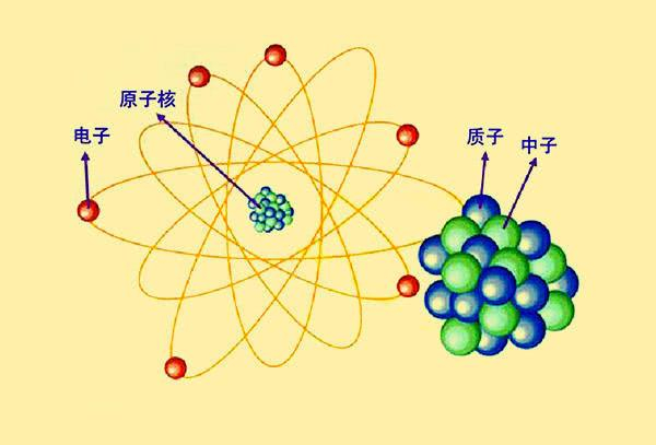 元素衰变的质量缺失和“无效果”实验,开启了现代物理学的大门