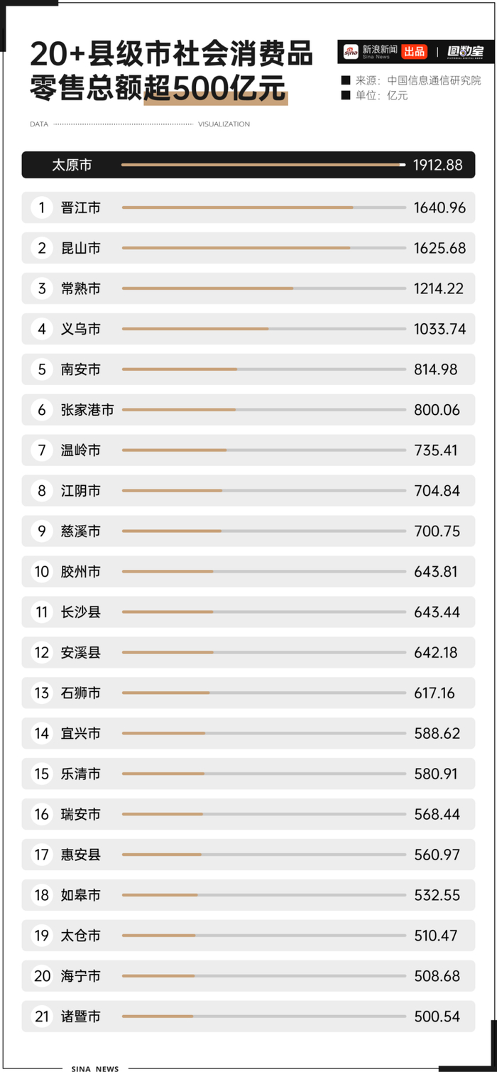 图数室我的县城发小吃肯德基都不看星期几