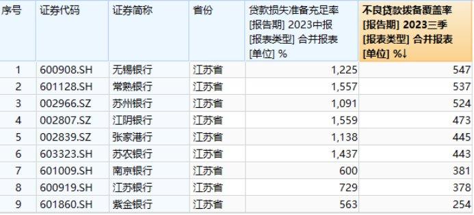 稱,截至2023年12月31日,共有7900餘萬元的