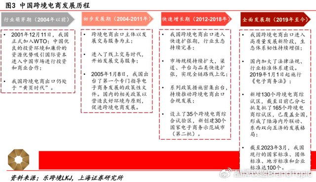 出海电商向外「卷」,万亿蓝海暗流涌动?