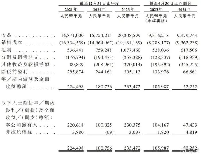 头条股份结构(头条股份结构分析)