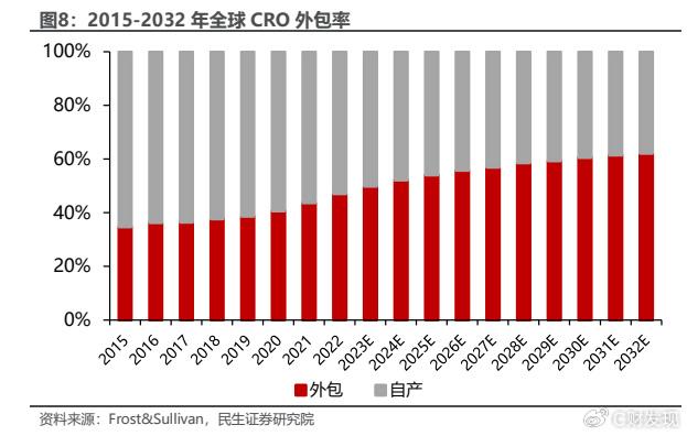 四川大决策证券投顾：基本面与情绪面同步向好，CXO板块冬去春来  第4张