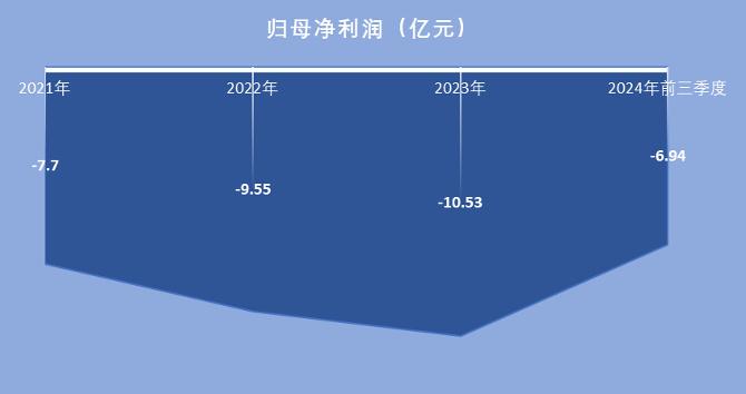 财务压力难解？科创板上市两年多，这家创新药企拟赴港股  第2张