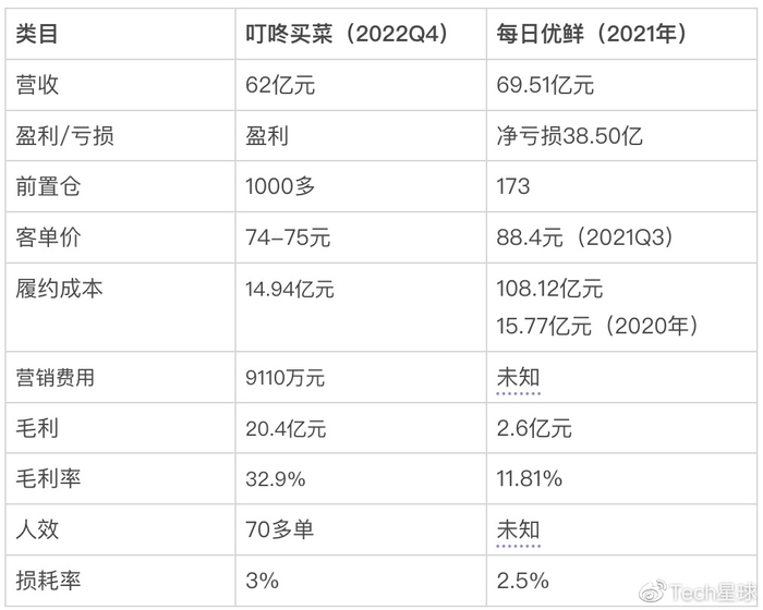 批发卖菜利润有多大啊