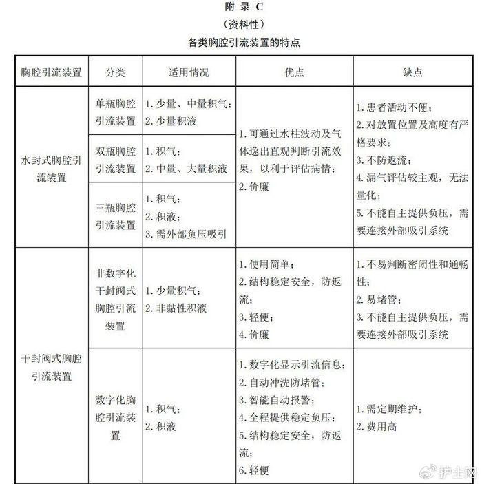 黑色素瘤,胰胸膜瘘引流物特点:引流液呈白色或乳白色乳糜胸引