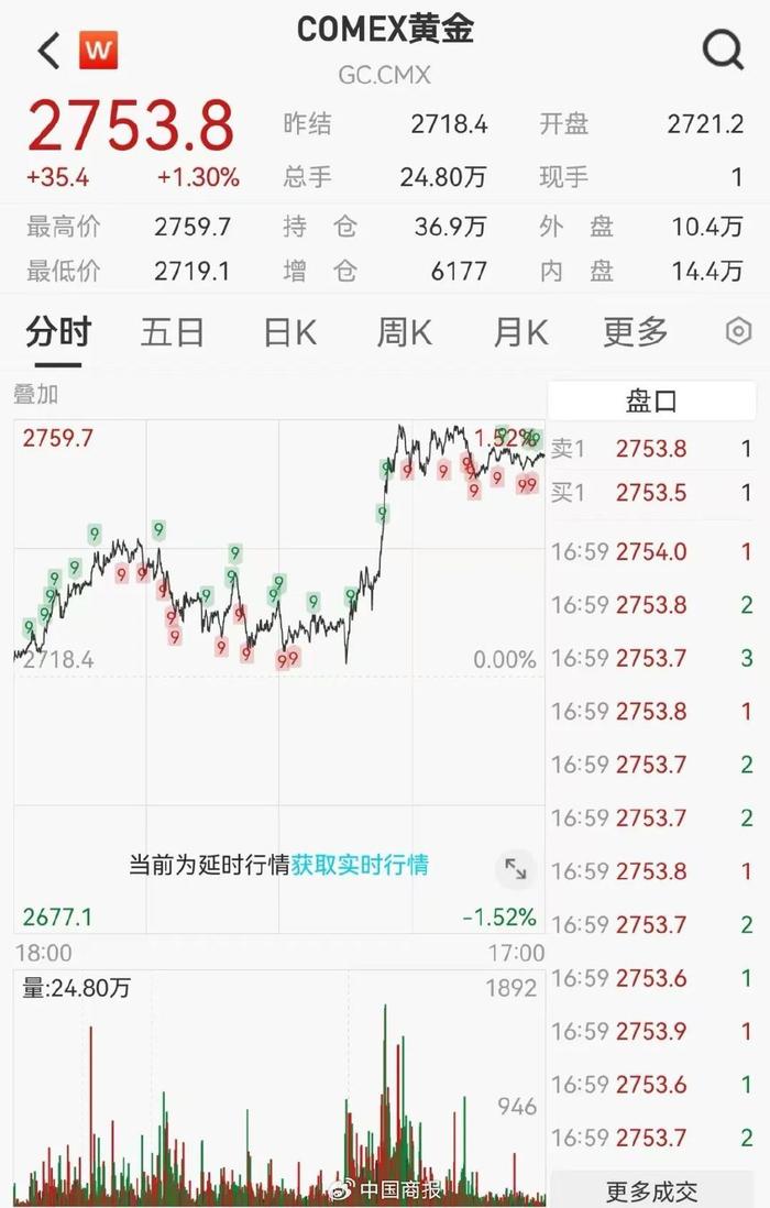 见证历史！再掀涨停潮！美联储降息概率超95%！  第10张