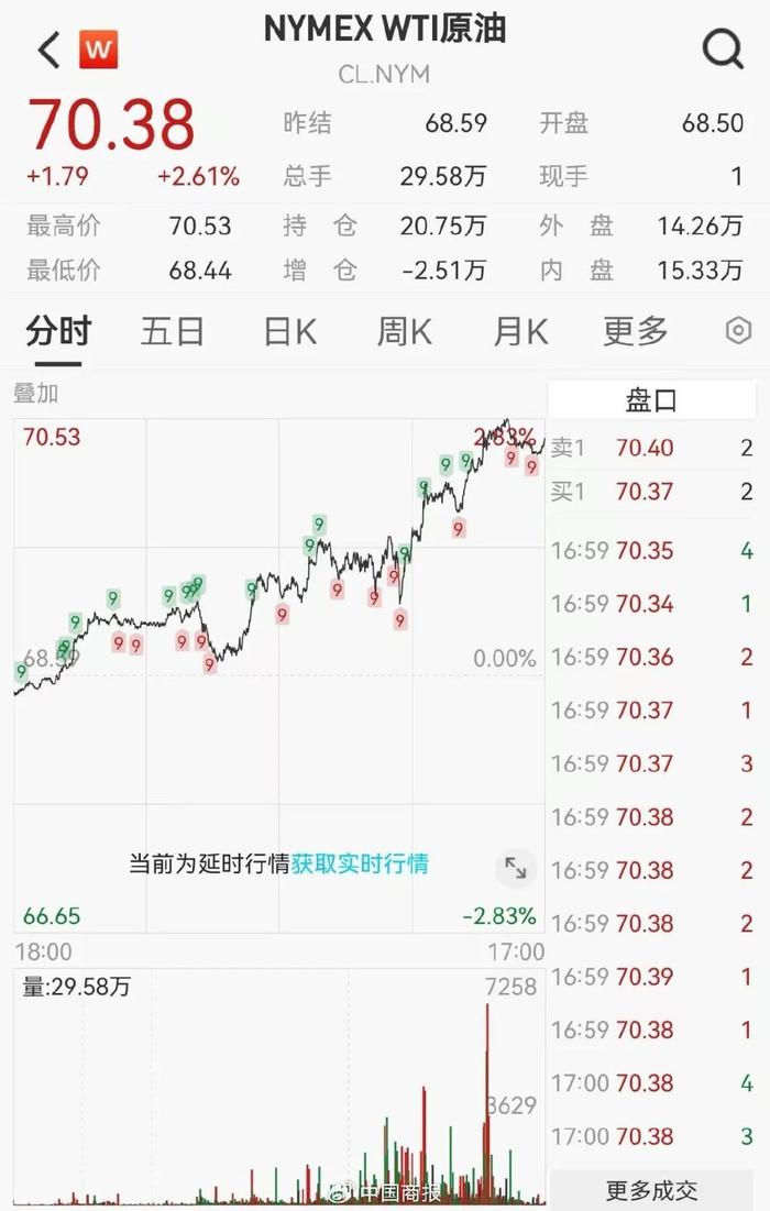 见证历史！再掀涨停潮！美联储降息概率超95%！  第9张