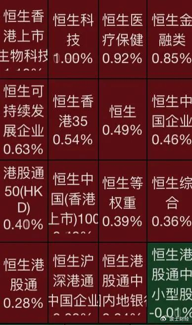 港股迎龙年"开门红"|港股|中资金融股|财神爷_新浪新闻